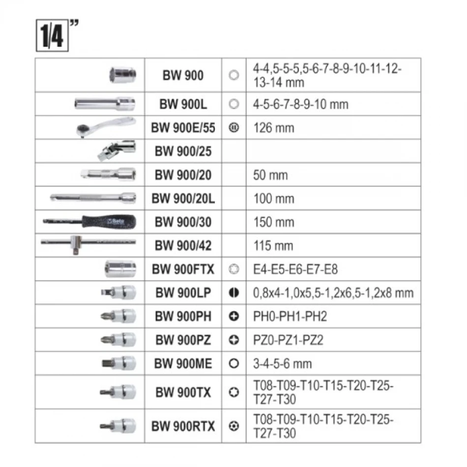 Комплект BETA BW 903E/C170 тресчотки, вложки и аксосоари на 1/4'', 3/8" и 1/2'' - 170 части Комплект BETA BW 903E/C170 тресчотки, вложки и аксосоари на 1/4'', 3/8" и 1/2'' - 170 части