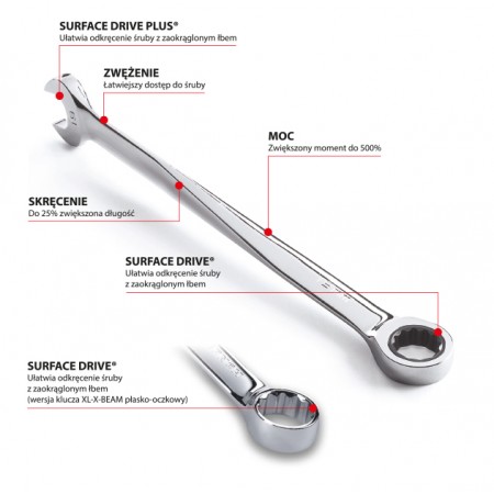 Звездогаечни ключове XL X-BEAM 8 - 19mm